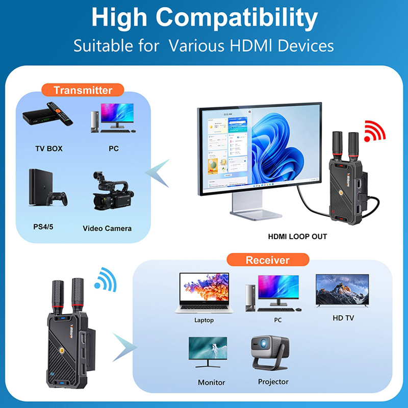 VRRIIS WL082K 400m ワイヤレスHDMI K - Gaming Accessories For Laptop のレビューと価格